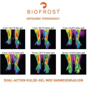 Biofrost Active Infrared