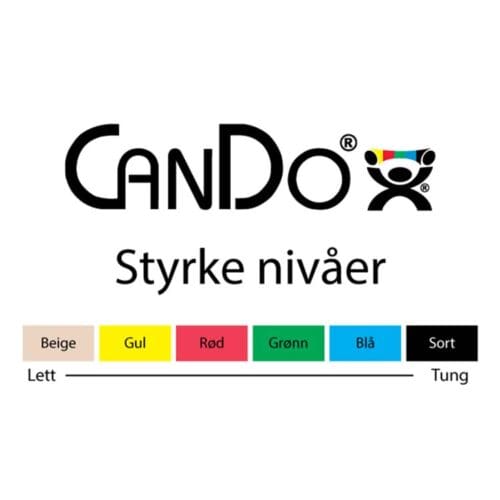 Cando styrker Cando-styrker