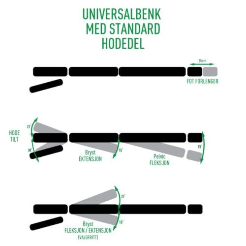 Universalbenk 5. gen. med Standard Hodedel - Tegninger-06 Universalbenk 5. gen. med Standard Hodedel