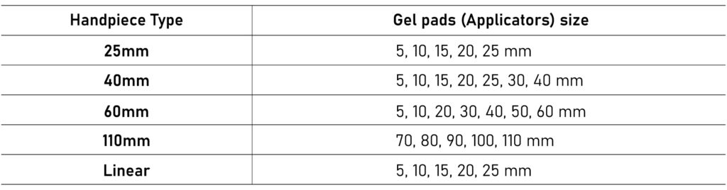 Tabell
